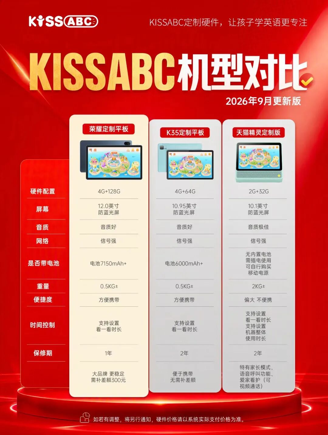 KISSABC三款机型及价格对比